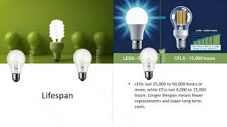 LED vs. CFL: A Comparison of Lighting Technologies
