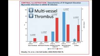 COVID & CVD in 4 minutes