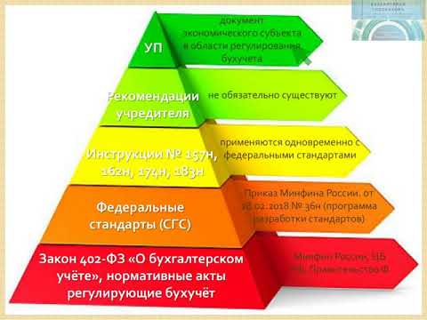 Вебинар  Учётная политика для целей бухгалтерского учёта государственных учреждений – цели, задачи,