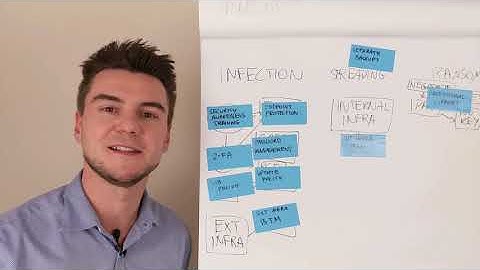 Instant Threat Modeling - #08 Ransomware