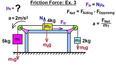 Physics 4.6   Friction (9 of 14) Friction Force on a Flat Surface: Ex. 3