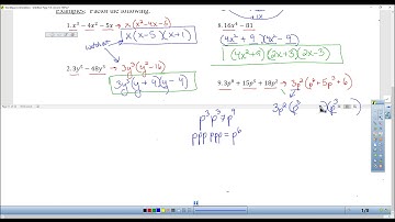 Algebra II 4.4 Factoring Polynomials