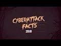 Cyber Attacks 2020 | Cybersecurity | Kraft Technology Group