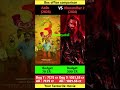 Aadu 3 Box Office Collection| Saiju Kurup,ranveer singh | dhurandhar 2 7th Day Collection Worldwide