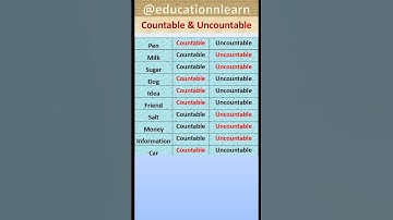 Countable & Uncountable Nouns with Examples | English Grammar Basics | Part - 2