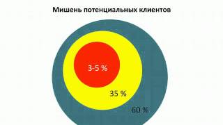 Личный бренд через контент-маркетинг