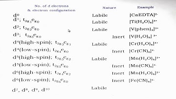 Labile and Inert Complexes