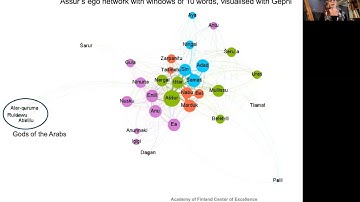 Studying Semantic Domains in Akkadian Texts