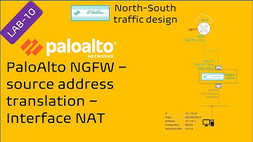 PaloAlto Hands-on || LAB-10 || PaloAlto NAT || Source NAT- Interface NAT