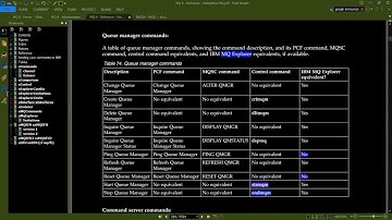 MQ: Control Commands, Sticky Bit, and strmqm