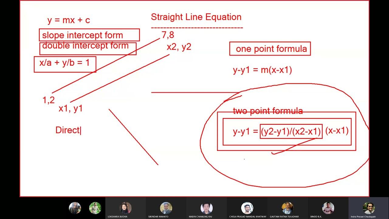 Computer Graphics: Direct Line Drawing Algorithm - YouTube