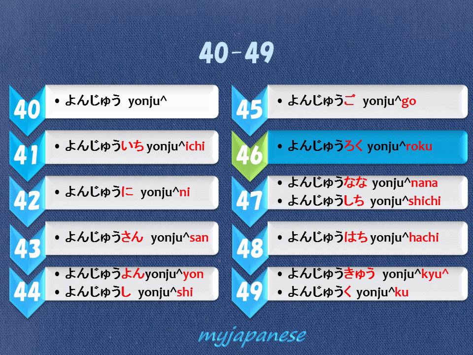 My Japanese Word Number 40～49 にほんご かず Youtube