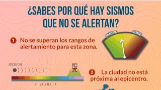 🚨 ¿Por qué no se activó la alerta sísmica hoy? 📢 #SASMEX 