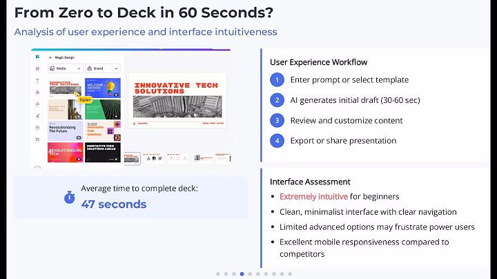 Decktopus AI Review 2025 After Making 10 Presentations