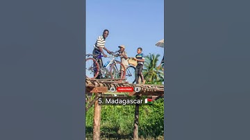 Top 10 Poorest countries in the world 2023