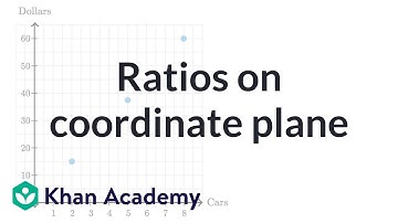 Ratios on coordinate plane