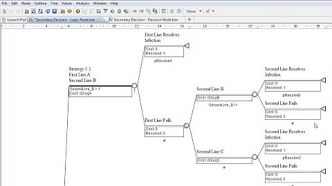 Secondary Decisions (Live webinar recording!)