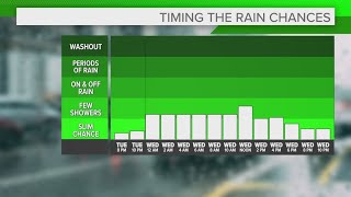 Cleveland Weather: Tracking Incoming Rain To Northeast Ohio