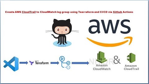 Terraform to create  AWS CloudTrail to CloudWatch log | Github Actions