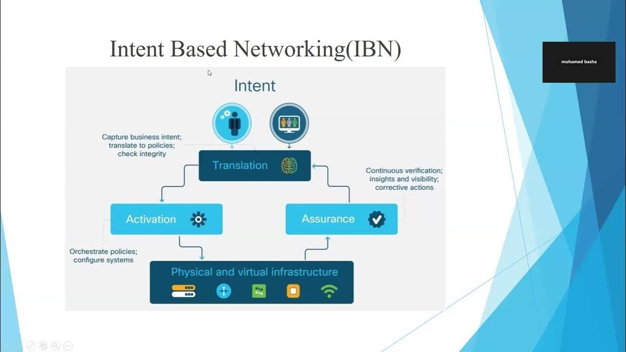 Network Automation Lec3 SDN Application Layer & Intent Based Networking ...