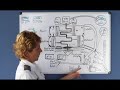 Engine Systems (Private Pilot Lesson 4c)