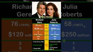 Richard Gere And Julia Roberts Pretty Woman Pretty Iconic 
