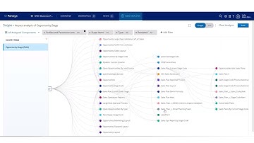 Assessing the Impact of Changes to Salesforce Process Builder with Panaya ForeSight