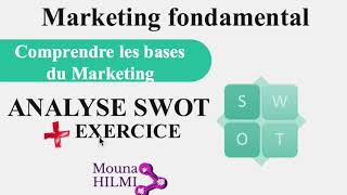 Analyse SWOT + Exercice d'application