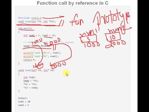 CS201 Swapping of two numbers using Call by reference method in C - YouTube