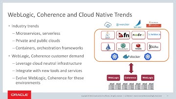 WebLogic on Kubernetes deployed with Operator 2.0