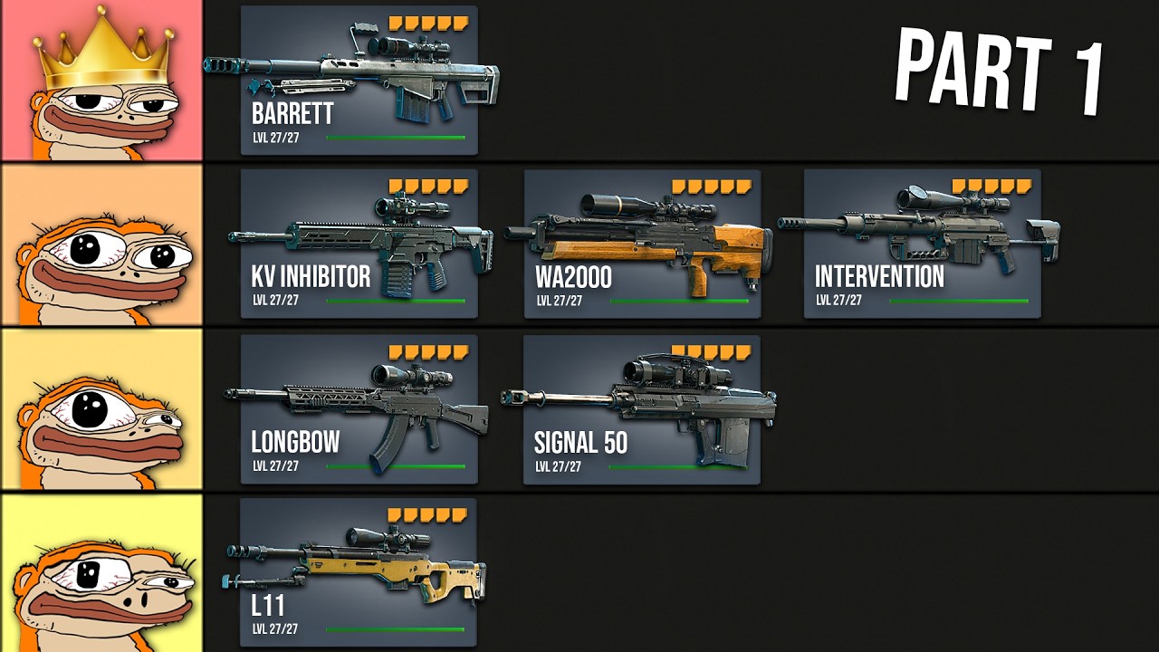 Ranking EVERY sniper in Warzone