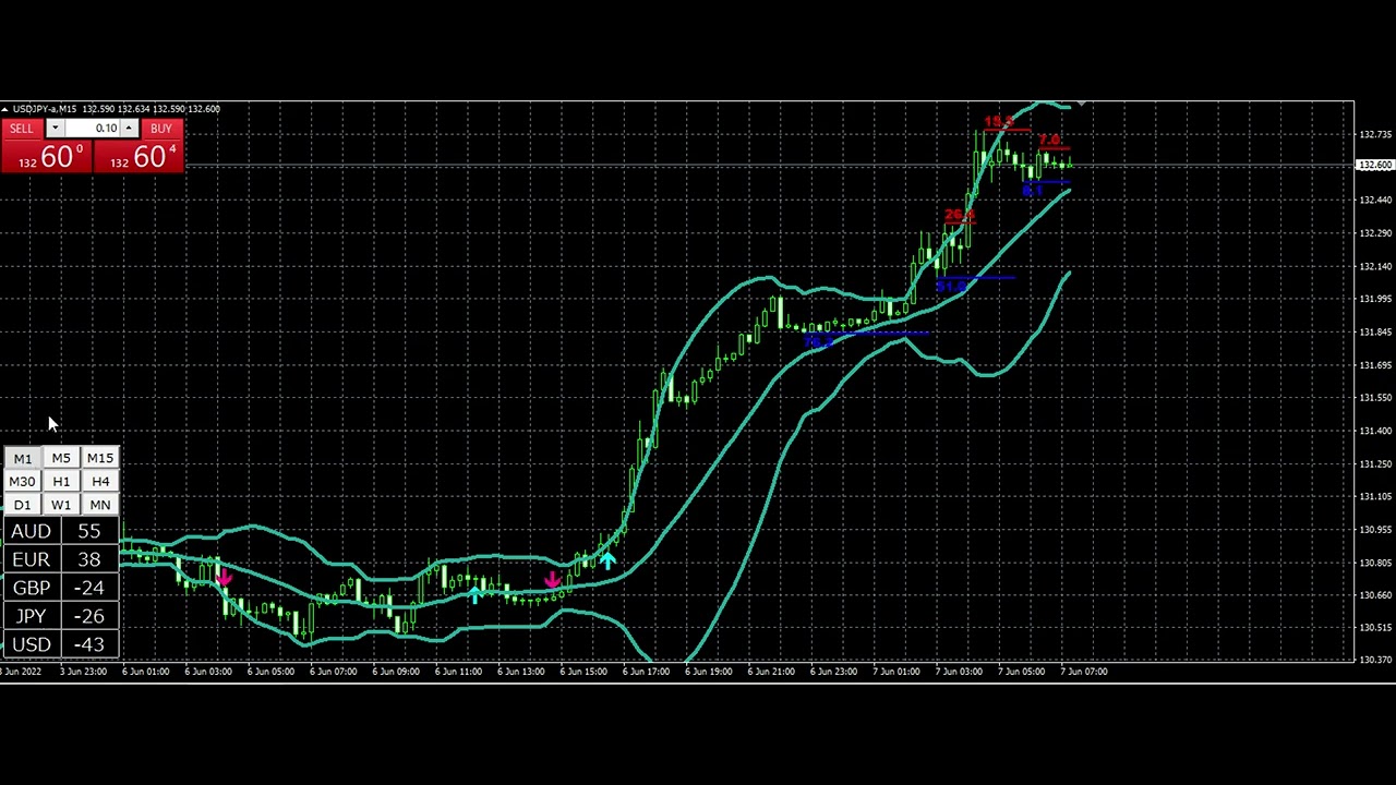 CP_strength - インジケーター・電子書籍 - 世界のトレード手法・ツールが集まるマーケットプレイス - GogoJungle