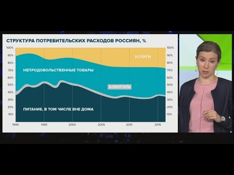 Екатерина Шульман: Урбанизация, жилье и трансформация потребления