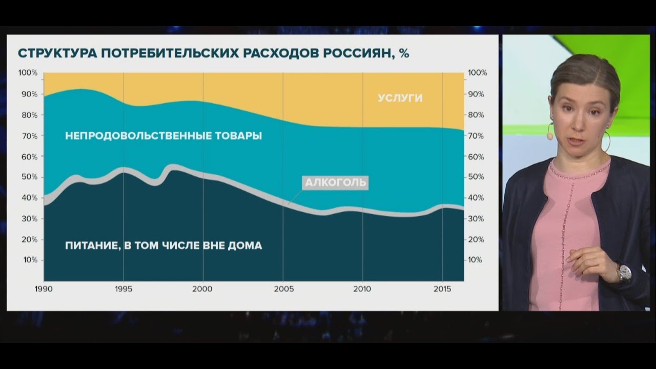 Екатерина Шульман: Урбанизация, жилье и трансформация потребления
