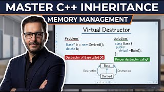 Lecture 27-2: What is a Virtual Destructor in C++? | Complete Explanation