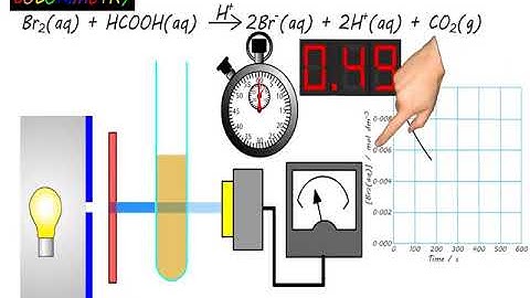OCR Year 2 5.1.1  How Fast video 3
