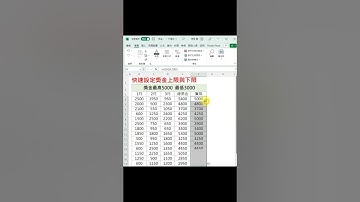 快速設定獎金上限與下限-救救新手小白不加班 #EXCEL教學 #EXCEL  #shorts