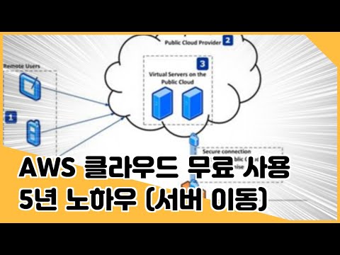 누구나 따라하시기만 하면 됩니다. 계정간 서버 이전 설명