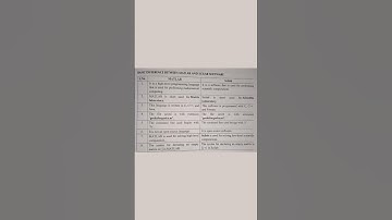Difference b/w MATLAB and Scilab software