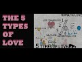 TYPES OF LOVE | Erich Fromm - The art of loving