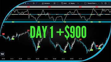 Trader Makes $876 Trading E-mini Futures..This is How!