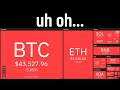 why crypto crashed today...