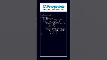 C Program Explained Step by Step | C Language Tutorial for Beginners | Learn Programming in C