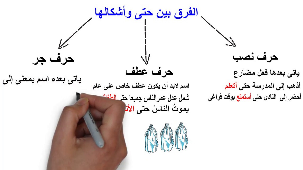 أنواع حتي متعة تعلم النحو