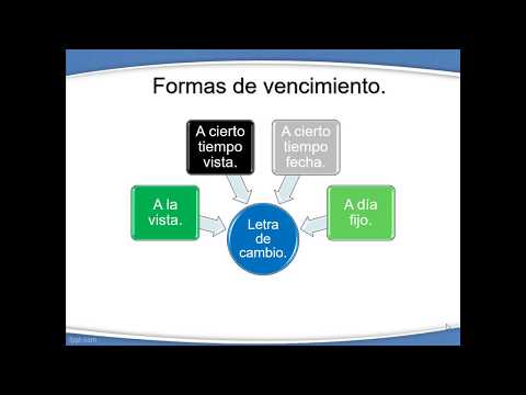 Vídeo: Diferencia Entre Cheque Y Giro A La Vista