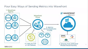 Wavefront Live Demo - July