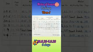 Famous Notes of lesson Module -10, Feelings, English Net Worth