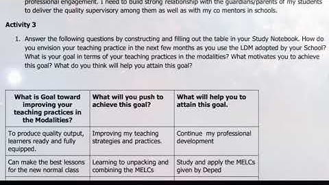 LDM2 : Module 4 ( Answer Key ) with downloadable soft copy