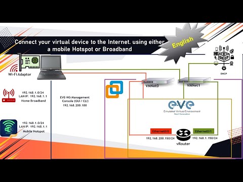 How to connect