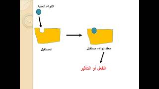 المحاضرة الثالثة، علم الأدوية 1 طب بشري، الشام